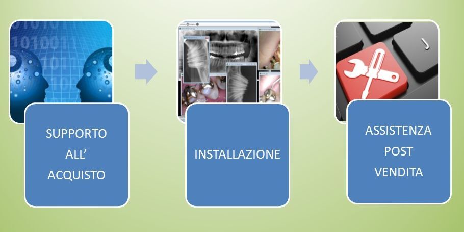 supporto all'acquisto, installazione, assistenza pre e post vendita telecamera intraorale